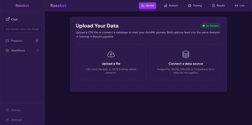 Rassket dashboard