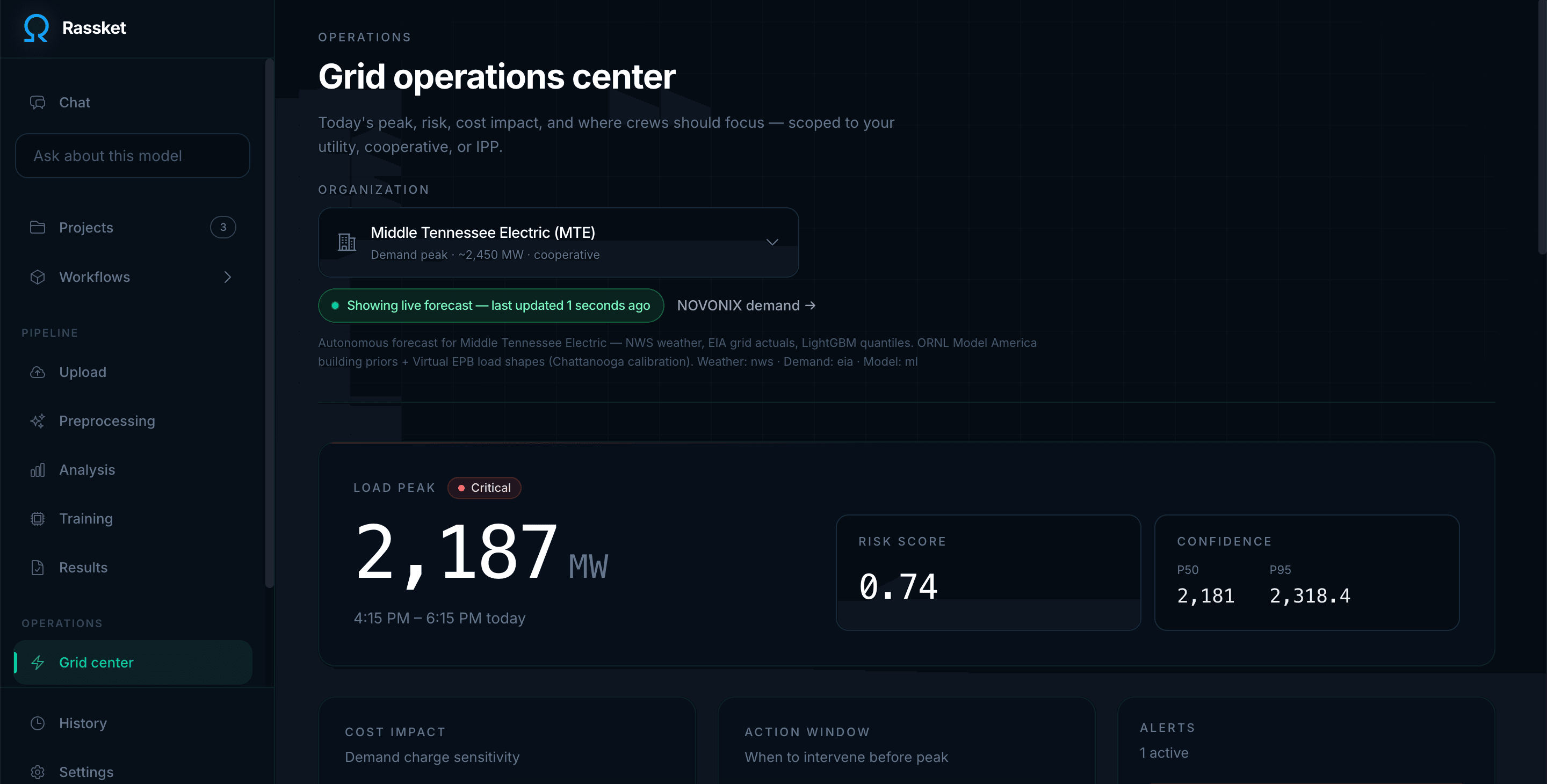 Rassket grid operations centre showing a 2,187 MW load peak, a 0.74 risk score and P50/P95 confidence bounds for Middle Tennessee Electric