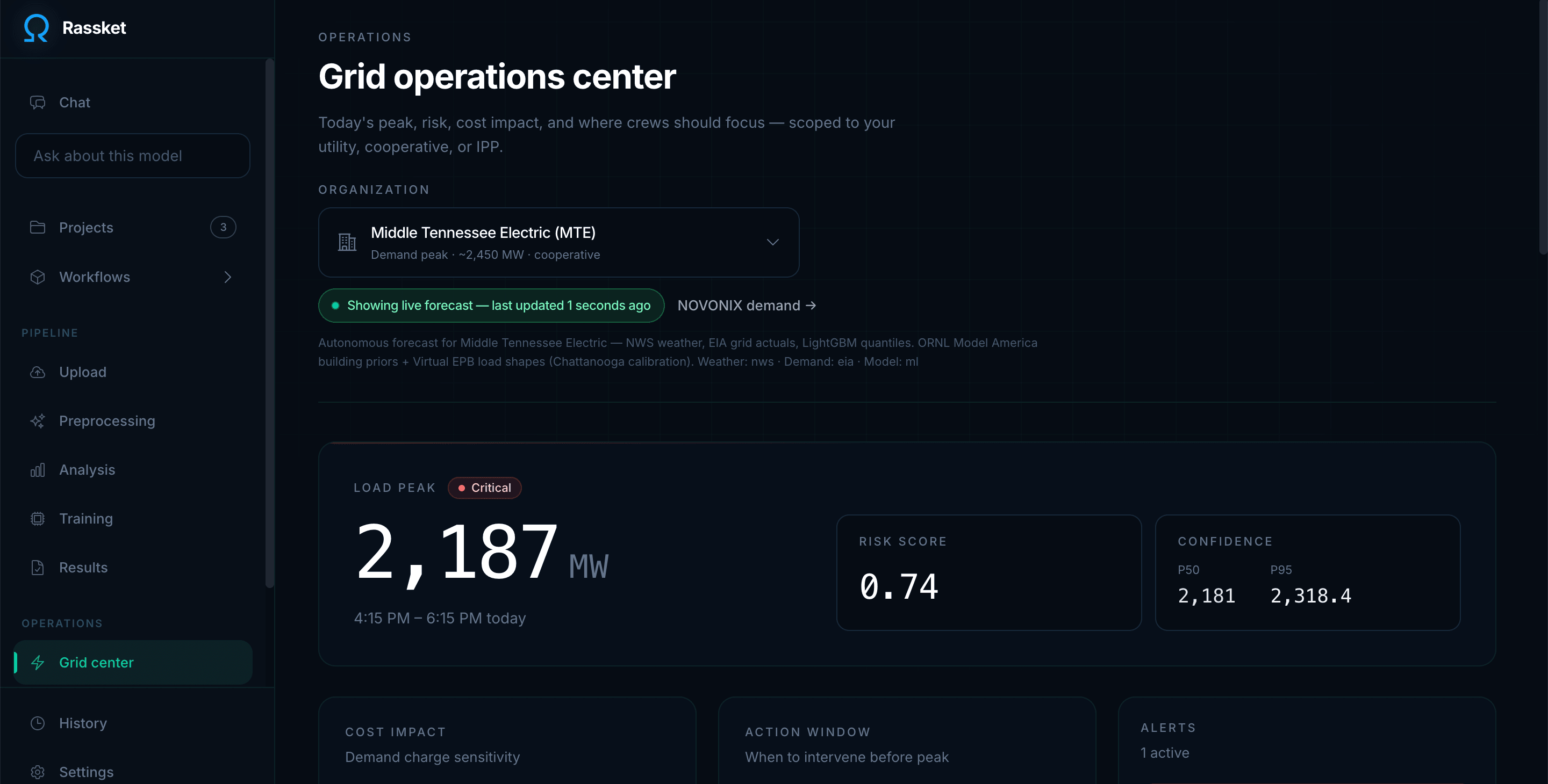 Rassket grid operations centre showing a 2,187 MW load peak, a 0.74 risk score and P50/P95 confidence bounds for Middle Tennessee Electric